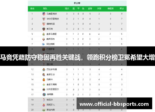 马竞凭藉防守稳固再胜关键战，领跑积分榜卫冕希望大增